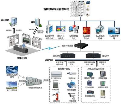 新基建背景下智慧園區(qū)三維管控系統(tǒng)解決方案與信息服務(wù)