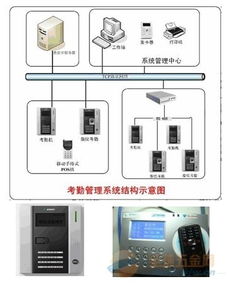 校園與門禁卡技術(shù)綜述 從IC、ID到CPU卡的演進(jìn)及信息服務(wù)系統(tǒng)