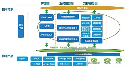 學(xué)術(shù)交流丨基于空間大數(shù)據(jù)與物聯(lián)網(wǎng)感知技術(shù)的污水管網(wǎng)排外水應(yīng)用研究及信息系統(tǒng)技術(shù)服務(wù)