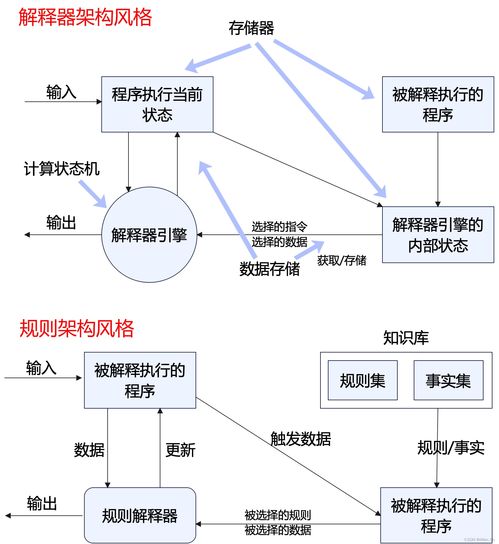系統(tǒng)架構(gòu)設(shè)計(jì)高級(jí)技能解析 從核心概念到實(shí)踐應(yīng)用