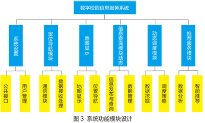 中南大學(xué)基于LBS的智能信息服務(wù)系統(tǒng) 構(gòu)建智慧校園新生態(tài)